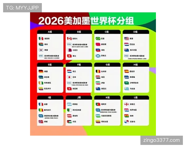 2026世界杯I组最终排名：法国头名挪威第二