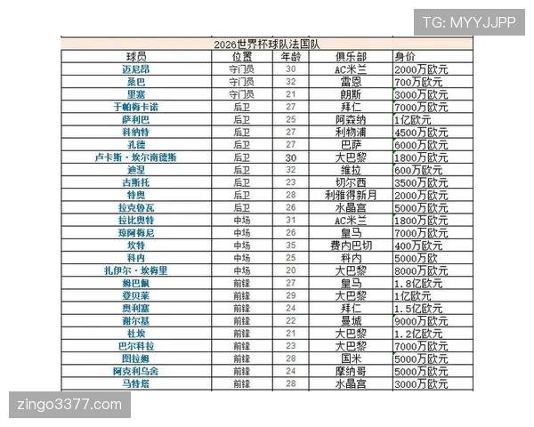 2026世界杯J组赛果汇总:阿根廷三连胜排名第一 2026世界杯J组赛果汇总:阿根廷三连胜排名第一